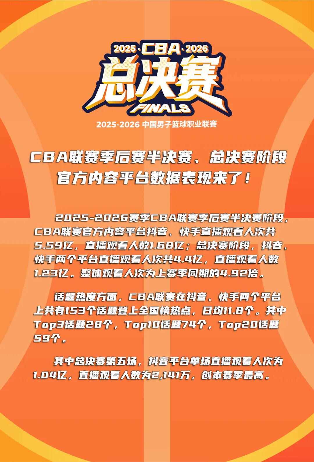 4.92倍！CBA收视创新高！ | 中国区|zoty中欧|股份有限公司