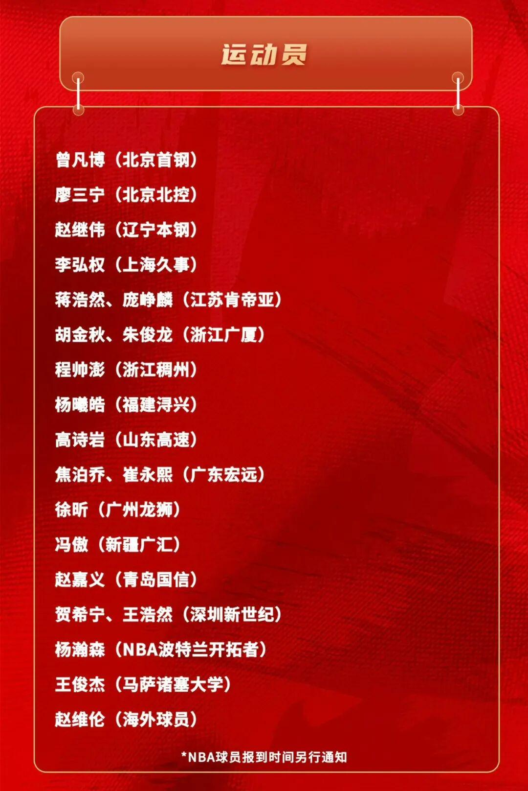 中国男篮最新集训名单出炉！赵继伟领衔榜单，杨瀚森回归，张镇麟周琦赵睿全部落选，广东5人进入大名单 | 中国区|球友会|股份有限公司