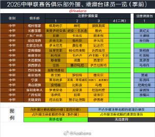 朱艺：中国职业联赛夏窗将在6月18日0点开放，7月22日24点关窗 | 中国区|zoty中欧|股份有限公司