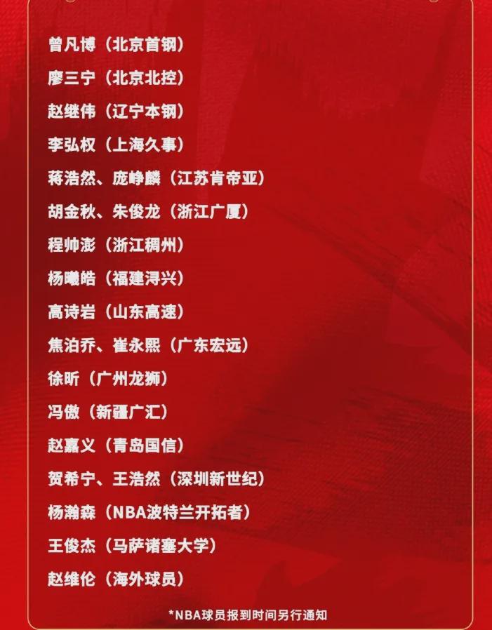 宣布了!四冠前锋落选!中国男篮最新21人名单