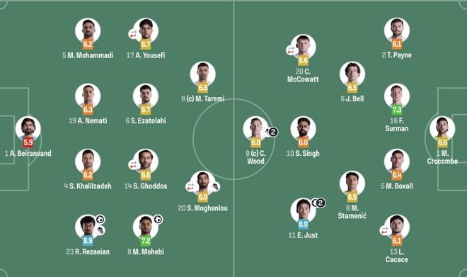 临危受命，奥克兰FC23岁替补门将澳超首秀贡献7次关键扑救