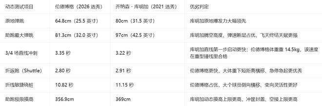 不是李春江!也不是郭士强!广东新主帅人选曝光,保底总决赛了!