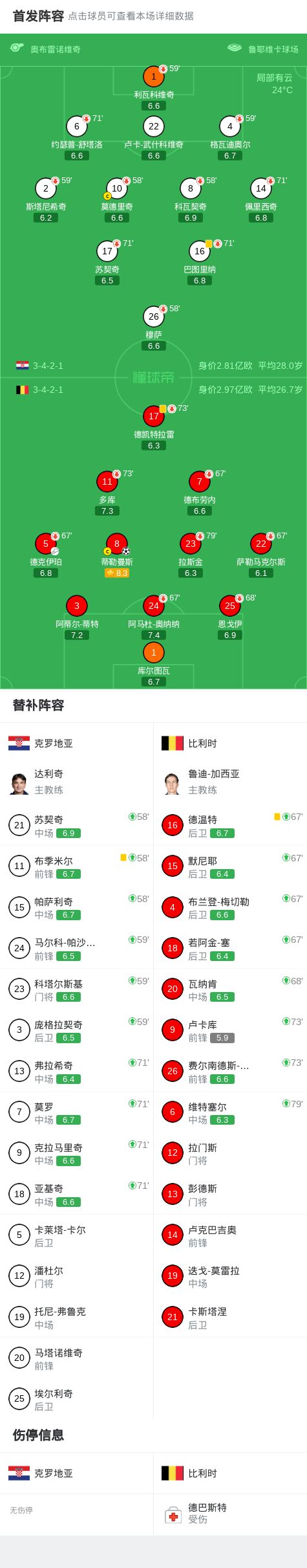 2026级新秀观察（28）：杨百翰大一小前锋已经基本锁定了状元签？