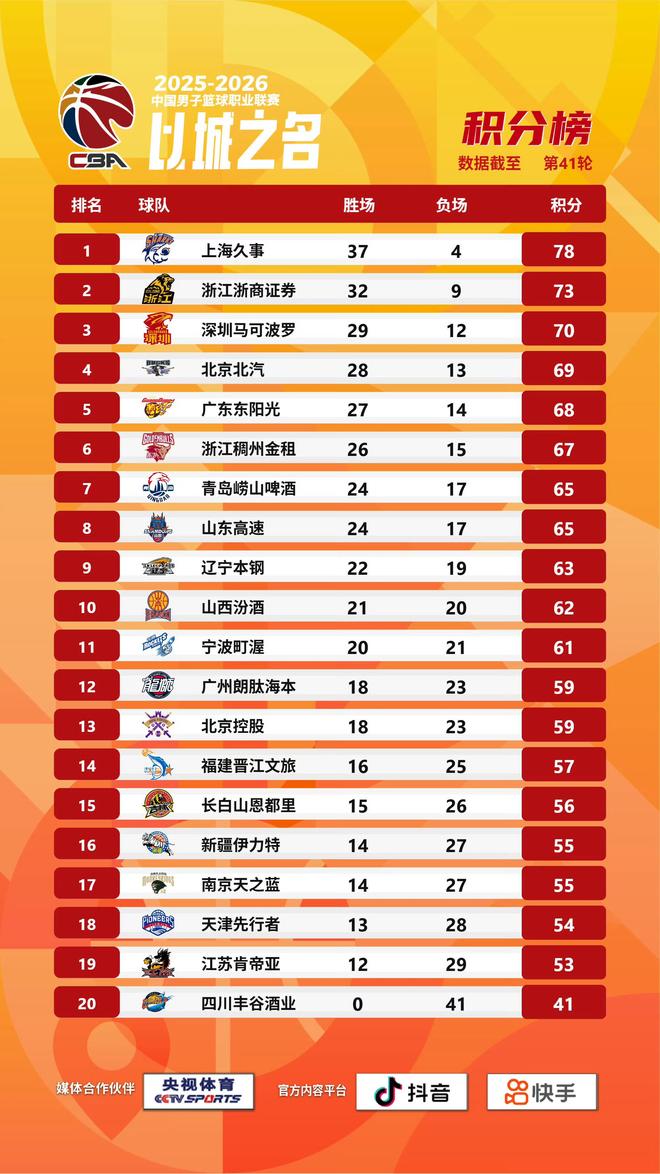 五位美球员冲四站冠军被称本周奇景,王左王右今晚左右开弓战强敌