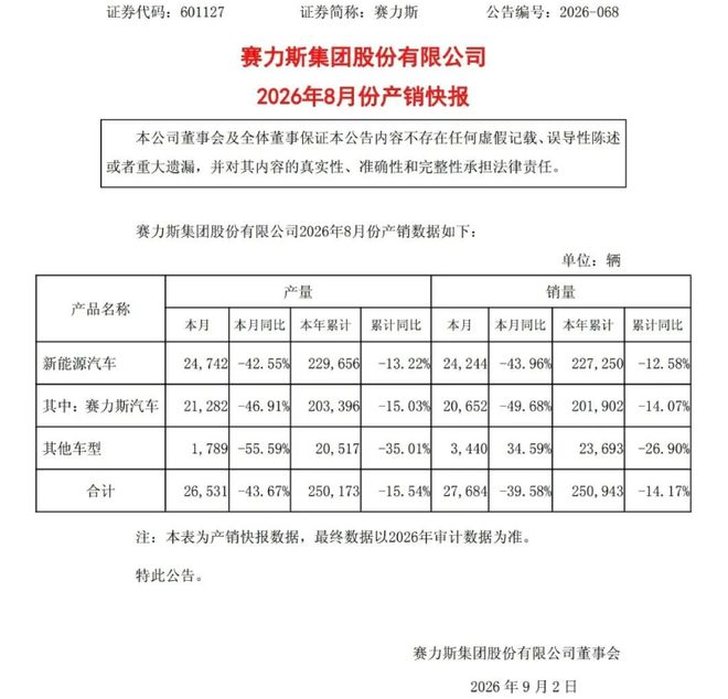 中国女篮新16人集训名单出炉：李月汝韩旭将回归 王佳琦伤愈复出