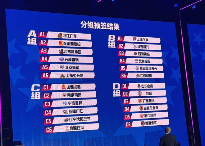 CBA俱乐部杯分组：广厦再遇北京、大湾区三队相聚 | 中国区|球友会|股份有限公司
