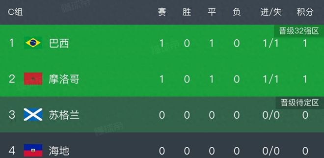 CBA本季三分本土首人:贺希宁狂轰101三分 成深圳+中国男篮大腿