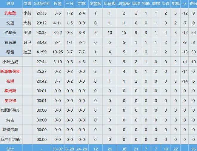 一文读懂世界杯32强:亚足联2队出线!阿根廷葡萄牙会师决赛?