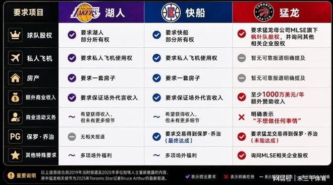 库里看了会沉默，在NBA世界里，崩老板天花板还的是伦纳德 | 中国区|球友会|股份有限公司